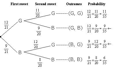 card probability calculator without replacement|Probability Calculator.